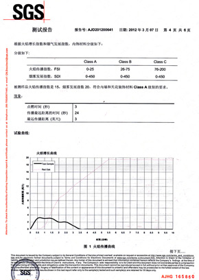 蜜柚最新在线观看检查报告SGS（中）