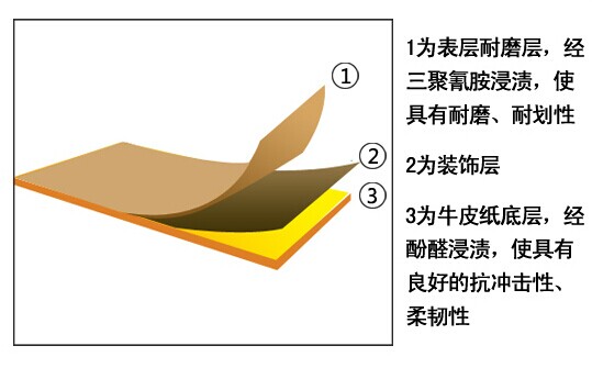 酚醛防火板